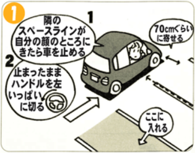 運転ラクラク上達ミニ講座